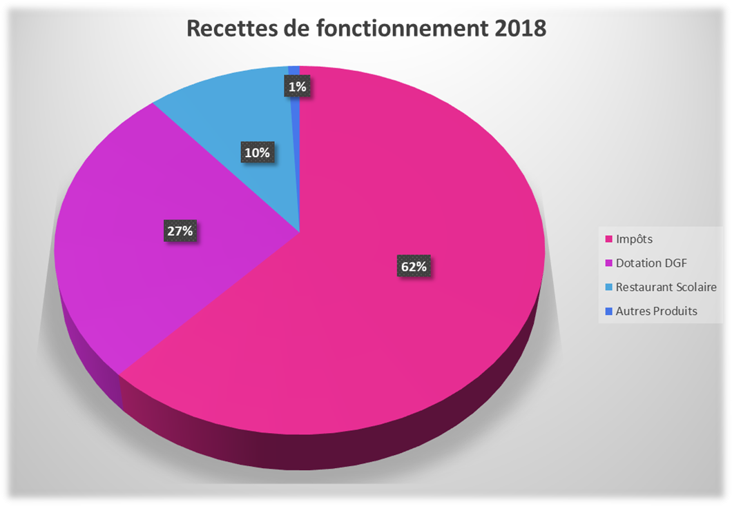 RECETTES